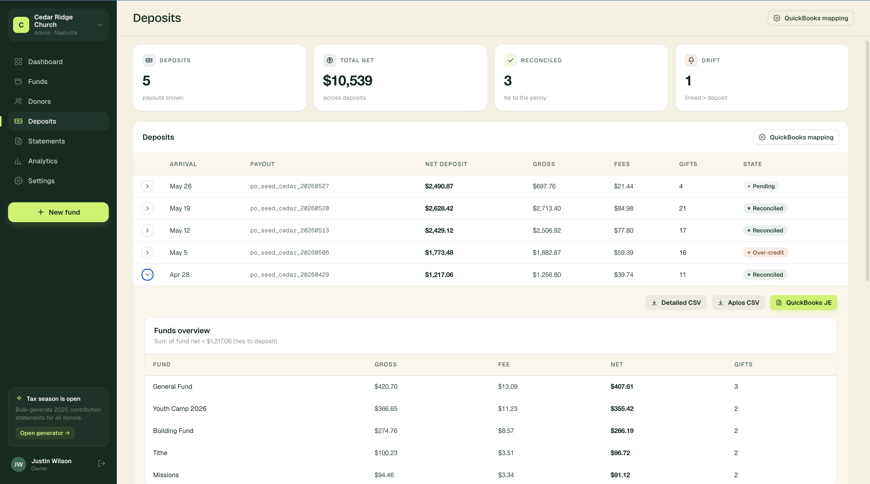 Freely Give Deposits screen showing per-payout net deposit, gross, fees, gift count, and reconciliation state